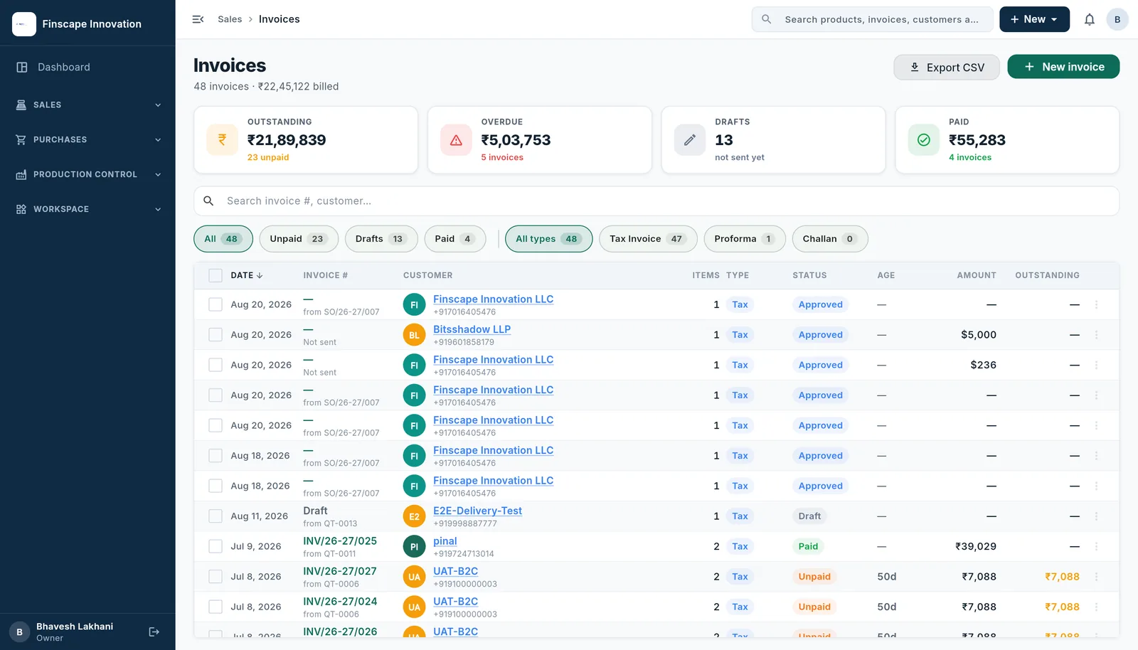 Deetzo invoices: outstanding, overdue, draft and paid KPIs over GST tax invoices with payment tracking
